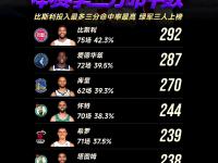 开云体育竞技-库里在比赛中高效投射，刷新三分纪录好在己方湖人队获胜