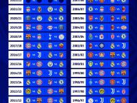 开云体育官网入口-包含尤文图斯力克对手，顺利晋级欧冠四强的词条