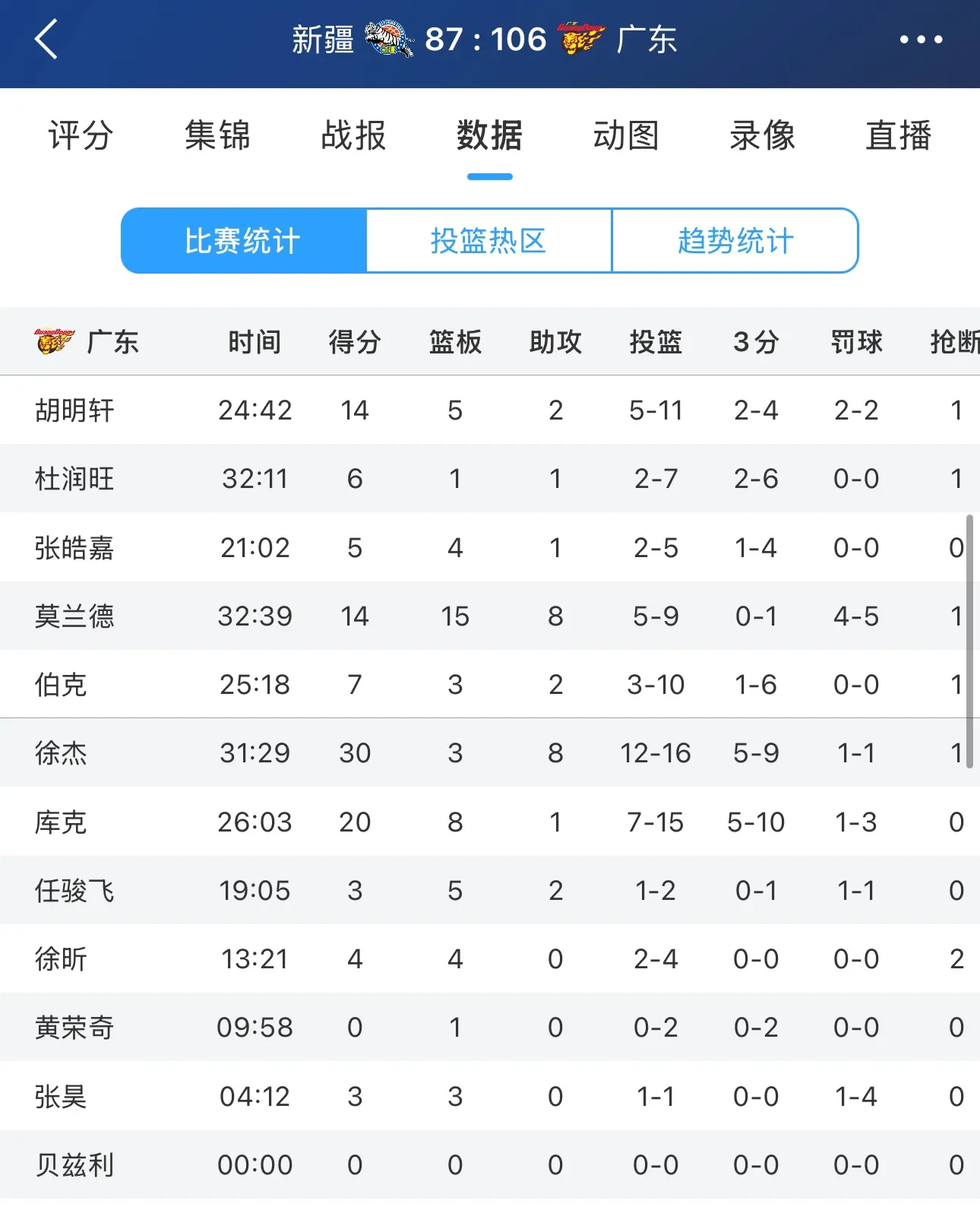 CBA总决赛时间表出炉，广东对战新疆，揭幕战4月5日开打