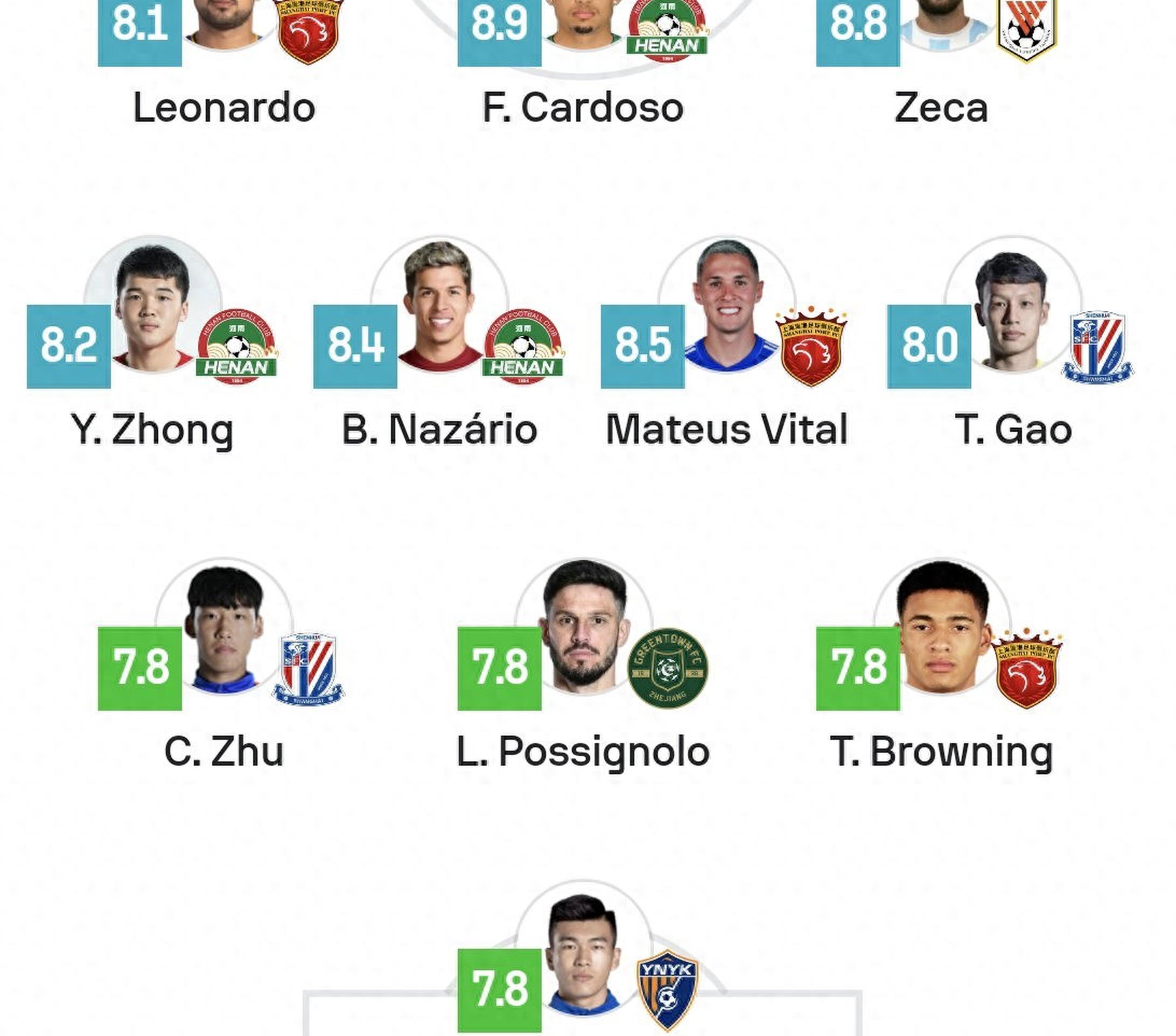 阿布扎比球队宣布新签两名巴西球员 阿布扎比球队宣布新签两名巴西球员